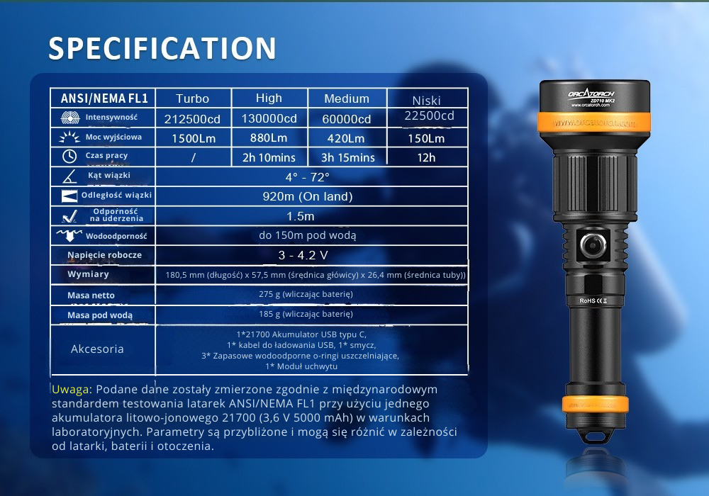 OrcaTorch D710 MK2 – finalny widok produktu